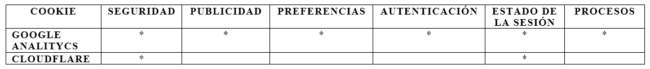POLITICA DE COOKIES 1 Tabla Cookies Reksi