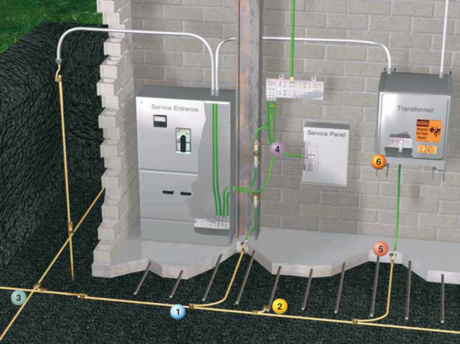 SEGURIDAD ELECTRICA 3 Tierra v1